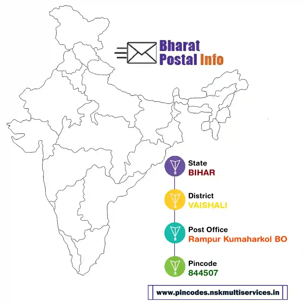 bihar-vaishali-rampur kumaharkol bo-844507